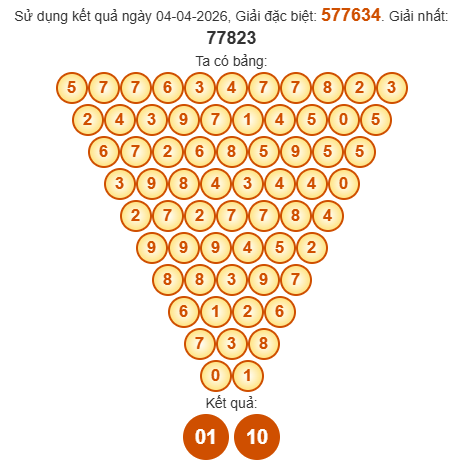 Soi cầu Pascal XSBP 11/4/2026