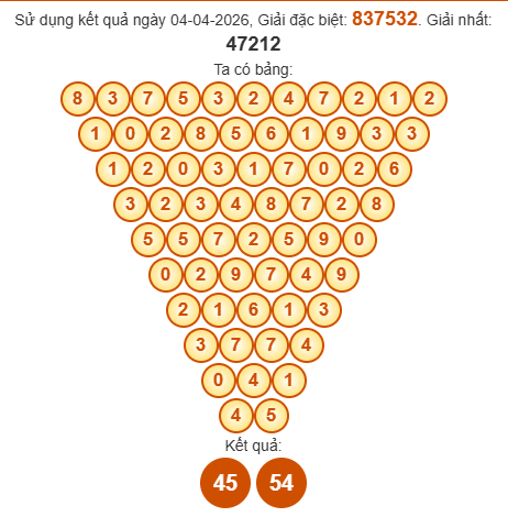 Soi cầu Pascal XSHG 11/4/2026