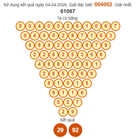 Soi cầu Pascal XSLA 11/4/2026