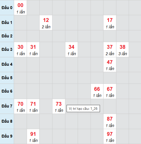 Cầu bạch thủ Đắc Nông 11/4/2026 Cầu bạch thủ Đắc Nông 11/4/2026