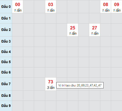 Cầu bạch thủ Quảng Ngãi ngày 11/4/2026 Cầu bạch thủ Quảng Ngãi ngày 11/4/2026