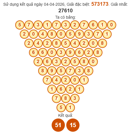 Soi cầu Pasal XSDNO 11/4/2026 Soi cầu Pasal XSDNO 11/4/2026