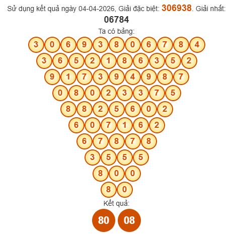 Soi cầu Pascal XSQNG 11/4/2026 Soi cầu Pascal XSQNG 11/4/2026