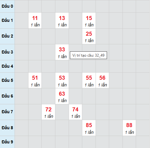 Bạch thủ lô xổ số Khánh Hòa 12/4/2026