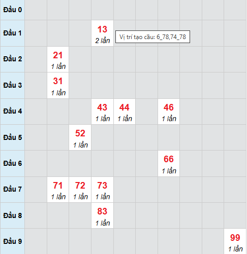 Cầu bạch thủ Kon Tum ngày 12/4/2026