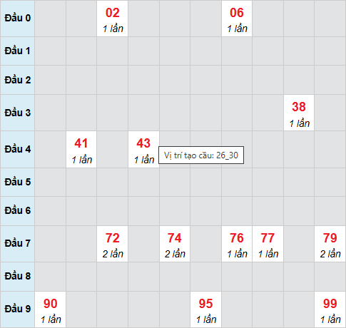 Cầu bạch thủ Thừa Thiên Huế 12/4/2026