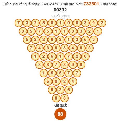 Soi cầu Pascal XSKH 12/4/2026