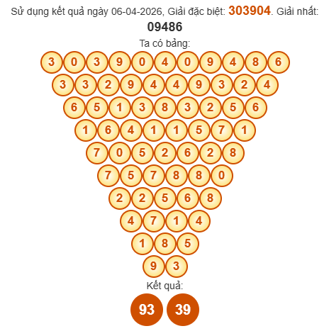 Soi cầu Pascal XSTTH 12/4/2026