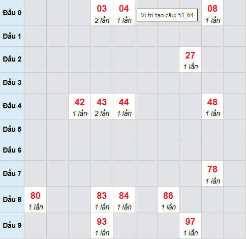 Cầu bạch thủ Hồ Chí Minh 13/4/2026 Cầu bạch thủ Hồ Chí Minh 13/4/2026