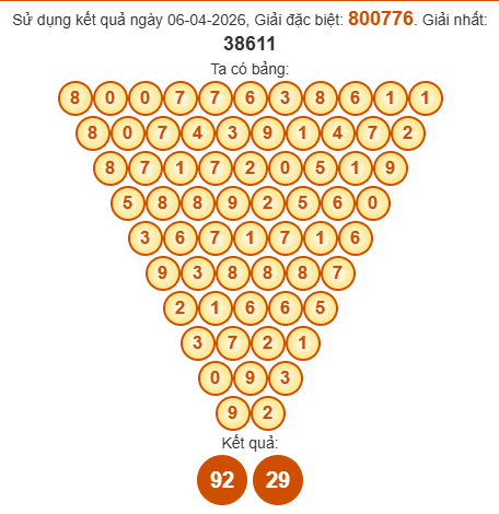 Soi cầu Pascal XSDT 13/4/2026