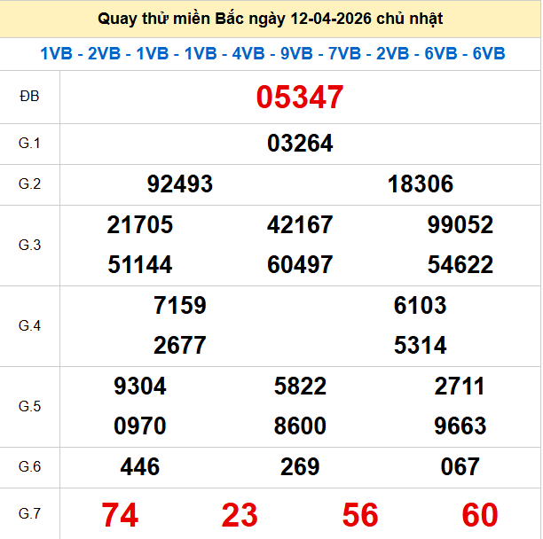 Quay thử XSMB 12/4/2026 thử vận may trúng lớn