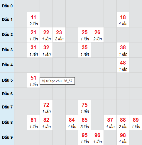 Cầu bạch thủ Phú Yên ngày 13/4/2026