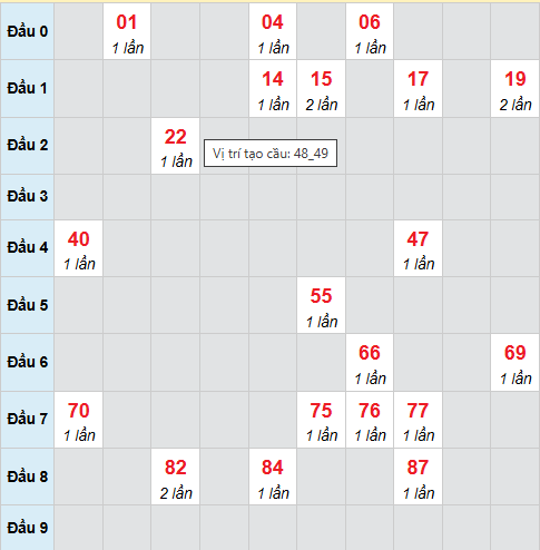 Cầu bạch thủ Đà Lạt 12/4/2026