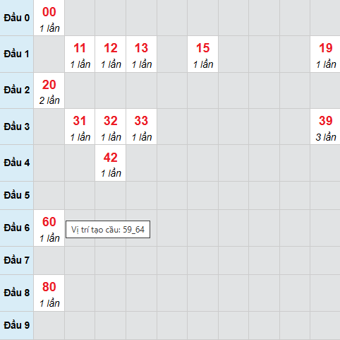 Cầu bạch thủ Kiên Giang 12/4/2026 Cầu bạch thủ Kiên Giang 12/4/2026