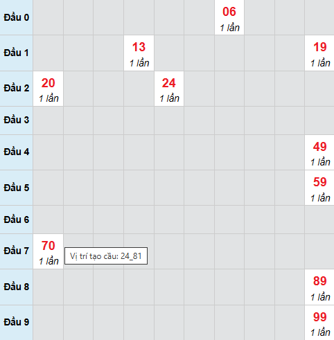Cầu bạch thủ Tiền Giang 12/4/2026 Cầu bạch thủ Tiền Giang 12/4/2026