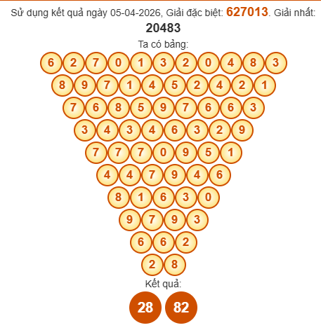 Soi cầu Pascal XSKG 12/4/2026 Soi cầu Pascal XSKG 12/4/2026