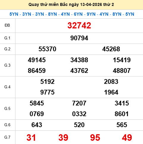 Quay thử XSMB 13/4/2026 thử vận may trúng lớn Quay thử XSMB 13/4/2026 thử vận may trúng lớn