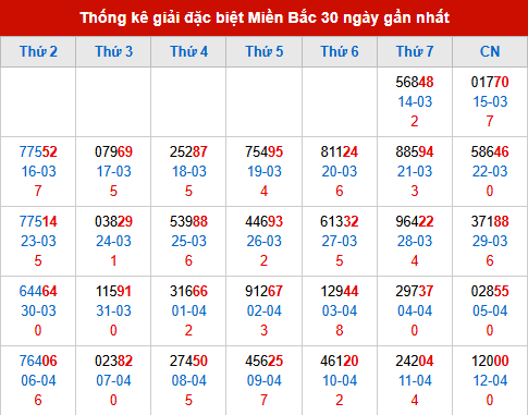 Thống kê GĐB đã về trong 30 ngày gần nhất Thống kê GĐB đã về trong 30 ngày gần nhất