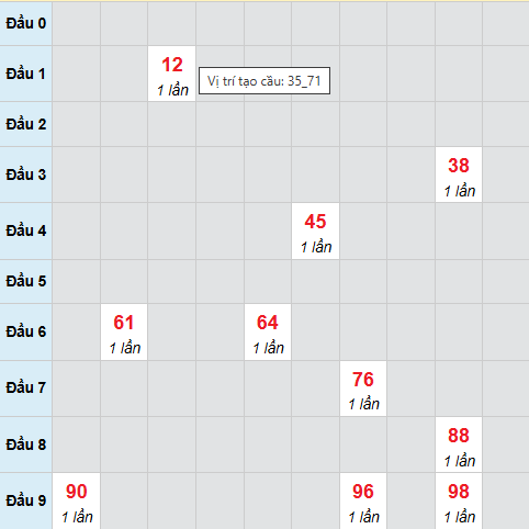 Cầu bạch thủ Khánh Hòa ngày 15/4/2026