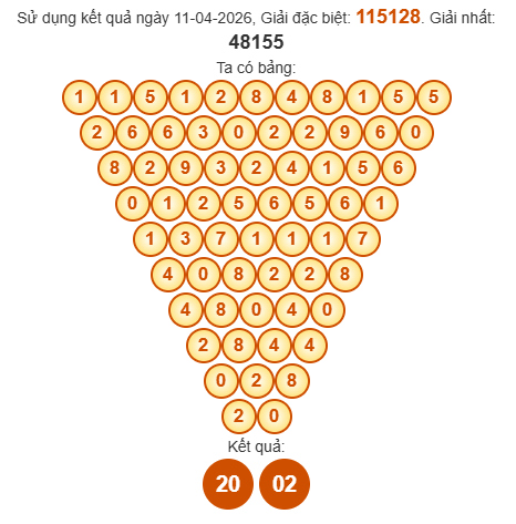Soi cầu Pascal XSDNG 15/4/2026