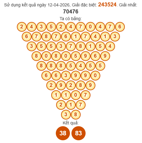 Soi cầu Pascal XSKH 15/4/2026
