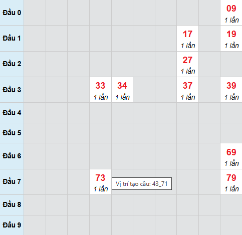 Bạch thủ xổ số Đắc Lắc 14/4/2026 Bạch thủ xổ số Đắc Lắc 14/4/2026