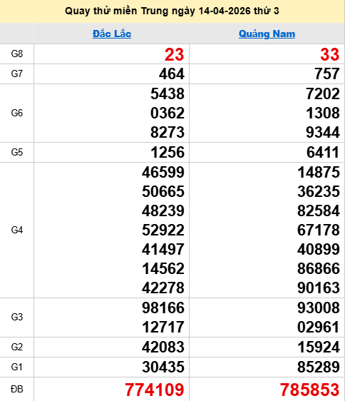Quay thử XSMT 14/4/2026 thử vận may trúng lớn