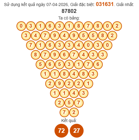 Soi cầu Pascal XSDLK 14/4/2026 Soi cầu Pascal XSDLK 14/4/2026