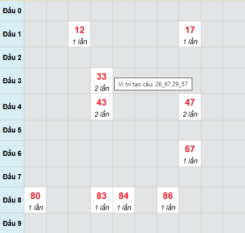 Cầu bạch thủ Bạc Liêu 14/4/2026