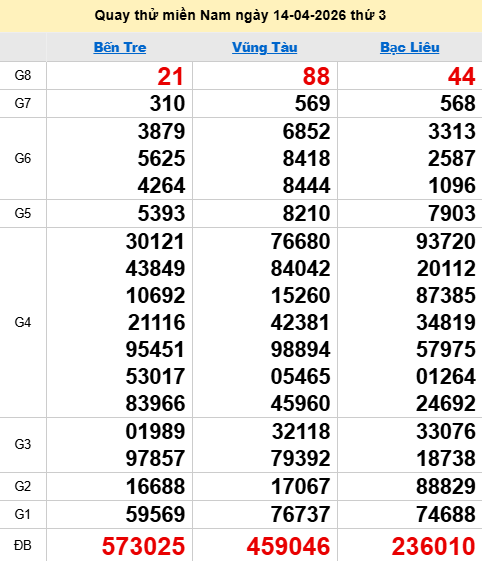 Quay thử XSMN 14/4/2026 thử vận may trúng lớn Quay thử XSMN 14/4/2026 thử vận may trúng lớn