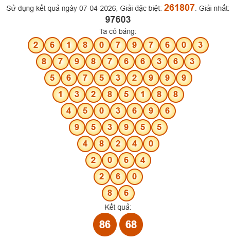 Soi cầu Pascal XSBL 14/4/2026
