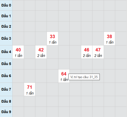 Cầu bạch thủ CT 15/4/2026 Cầu bạch thủ CT 15/4/2026