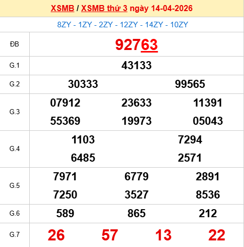 Xem lại kết quả xổ số Miền Bắc ngày 14/4/2026 hôm qua Xem lại kết quả xổ số Miền Bắc ngày 14/4/2026 hôm qua
