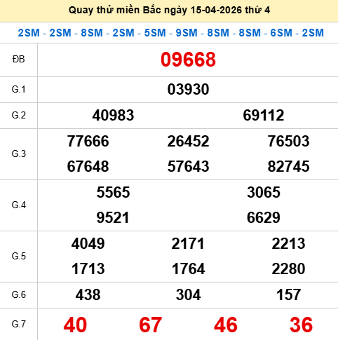 Quay thử XSMB 15/4/2026 thử vận may trúng lớn Quay thử XSMB 15/4/2026 thử vận may trúng lớn