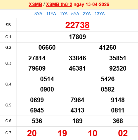 Xem lại kết quả xổ số Miền Bắc ngày 13/4/2026 hôm qua Xem lại kết quả xổ số Miền Bắc ngày 13/4/2026 hôm qua