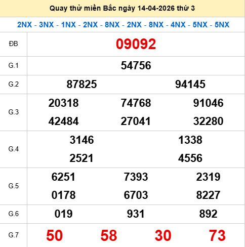 Quay thử XSMB 14/4/2026 thử vận may trúng lớn Quay thử XSMB 14/4/2026 thử vận may trúng lớn