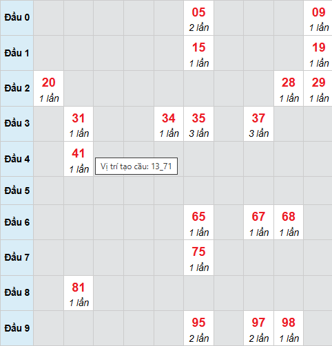 Cầu bạch thủ An Giang 16/4/2026