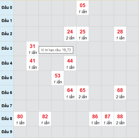 Cầu bạch thủ Tây Ninh 16/4/2026