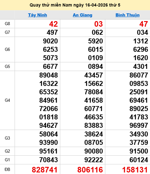 Quay thử XSMN 16/4/2026 thử vận may trúng lớn