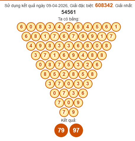 Soi cầu Pascal XSAG 16/4/2026