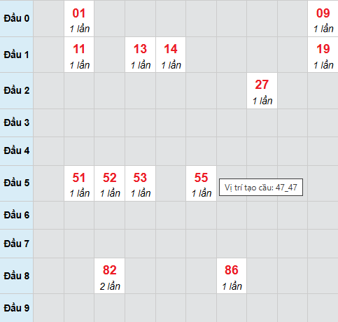 Bạch thủ lô xổ số Bình Định 16/4/2026 Bạch thủ lô xổ số Bình Định 16/4/2026