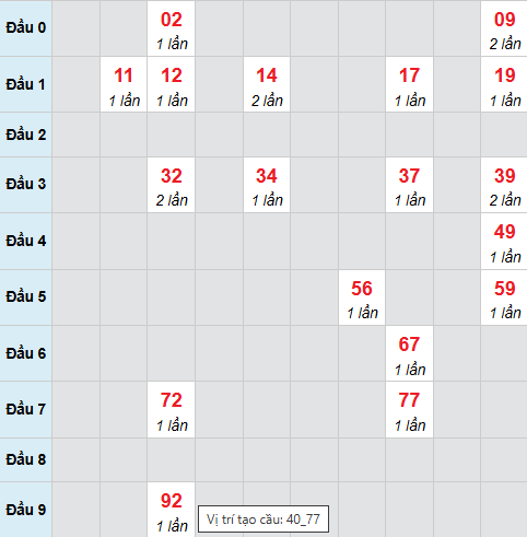 Cầu bạch thủ Quảng Bình ngày 16/4/2026 Cầu bạch thủ Quảng Bình ngày 16/4/2026