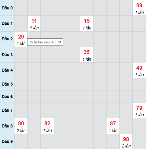 Cầu bạch thủ Quảng Trị ngày 16/4/2026 Cầu bạch thủ Quảng Trị ngày 16/4/2026