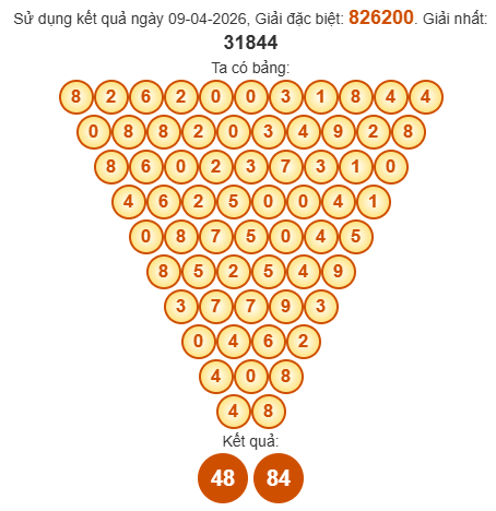 Soi cầu Pascal XSBDI 16/4/2026 Soi cầu Pascal XSBDI 16/4/2026