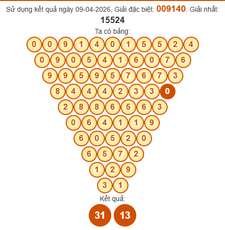 Soi cầu Pascal XSQB 16/4/2026 Soi cầu Pascal XSQB 16/4/2026