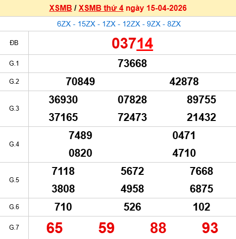 Xem lại kết quả xổ số Miền Bắc ngày 15/4/2026 hôm qua Xem lại kết quả xổ số Miền Bắc ngày 15/4/2026 hôm qua