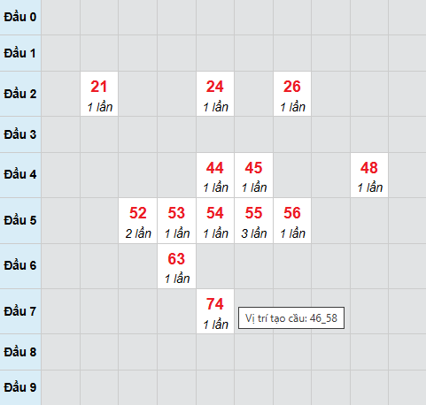Cầu bạch thủ Bình Dương 17/4/2026