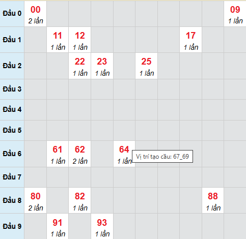 Cầu bạch thủ Trà Vinh 17/4/2026