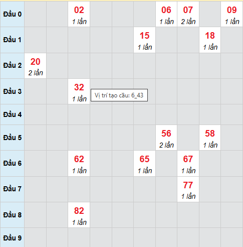 Cầu bạch thủ Vĩnh Long 17/4/2026
