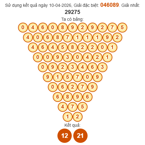 Soi cầu Pascal XSTV 17/4/2026